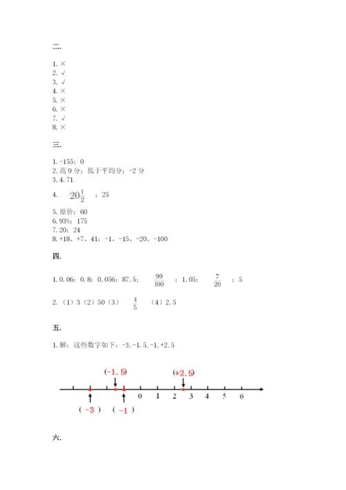 小学六年级数学摸底考试题【b卷】.docx