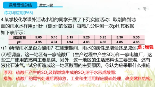 10.2酸和碱的中和反应 课件(共40张PPT)----九年级化学人教版下册