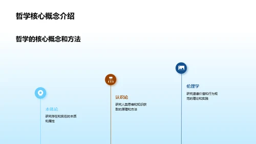 哲学博士答辩解析