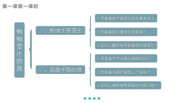 第一单元 青春时光 复习课件(共42张PPT)