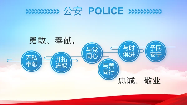 蓝色大气公安警察派出所工作汇报PPT动态模板