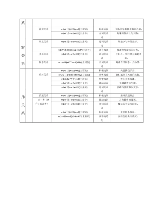 基于依存句法规则的人物实体关系抽取(附录).docx