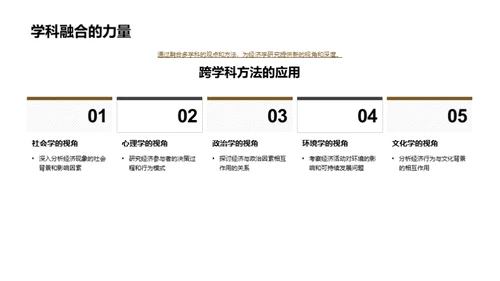 经济学理论与实务