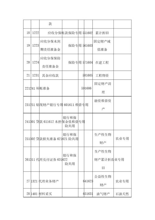 会计科目都有哪些