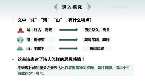 七年级上册（2024修订） 第六单元课外古诗词诵读《潼关》课件(共22张PPT)