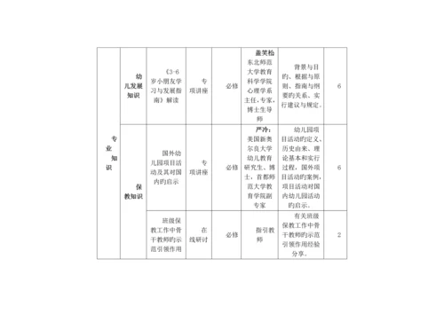 国培综合计划幼儿园骨干教师远程培训专项项目实施专题方案精品推荐.docx