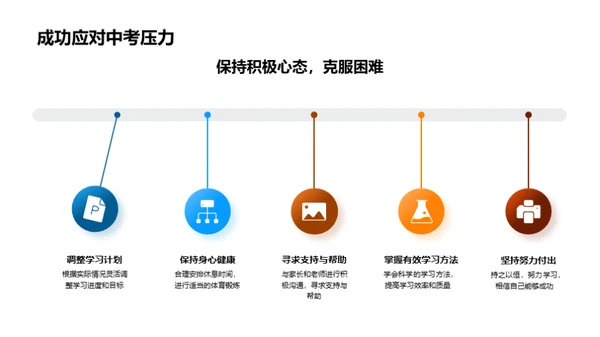 打造中考胜战方案