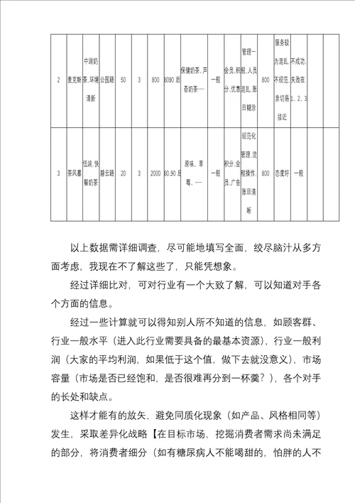 奶茶店详细创业规划书