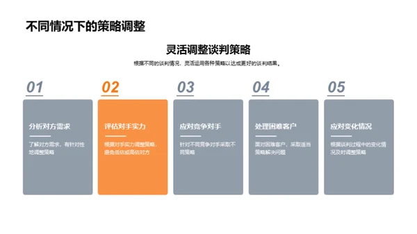 谈判技巧提升手册