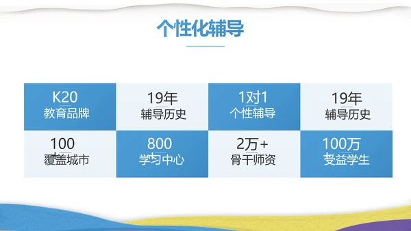 绘画美术教学工作汇报动态PPT