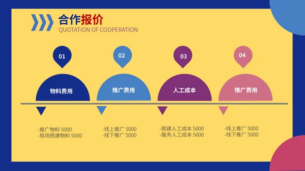 黄色卡通风公司品牌合作营销策划PPT模板