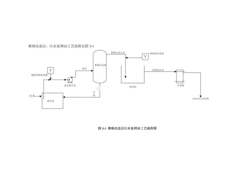 校医院污水处理站维修方案.docx