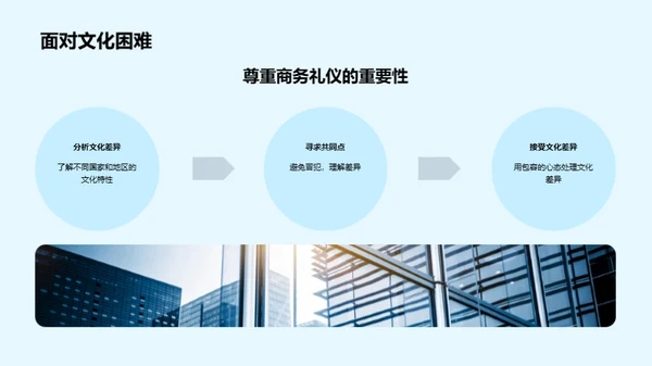 全球商务礼仪解析