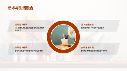 艺术世界深度解析