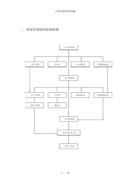 工程管理组织机构图