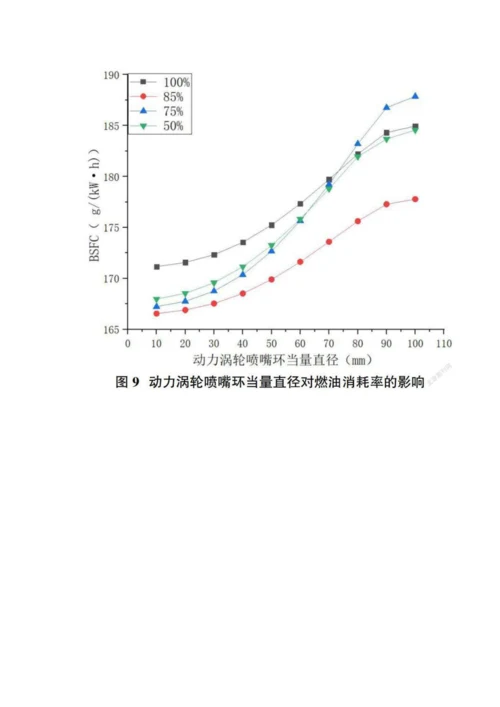 低速二冲程柴油机复合动力涡轮匹配研究.docx