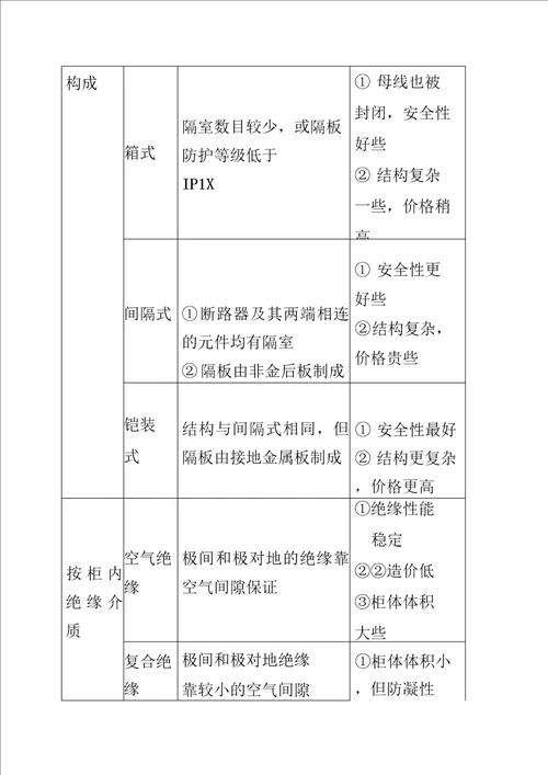 高压开关柜柜体知识