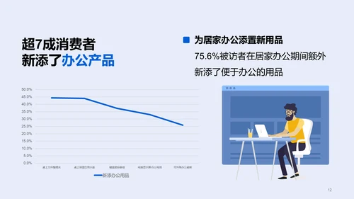 2022年居家办公趋势调研