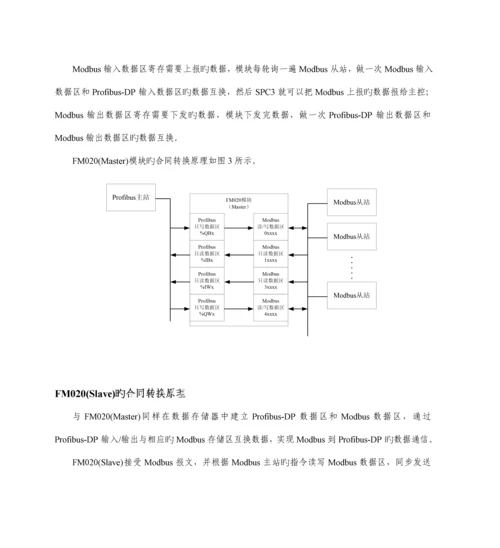 FMModbus通讯模块使用专项说明书.docx
