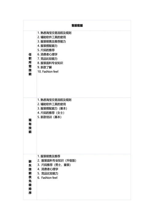 岗位技能盘点手册模板.docx