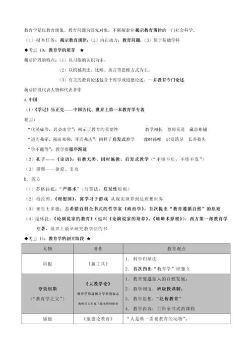 中学教育知识与能力考点整理完整版.docx