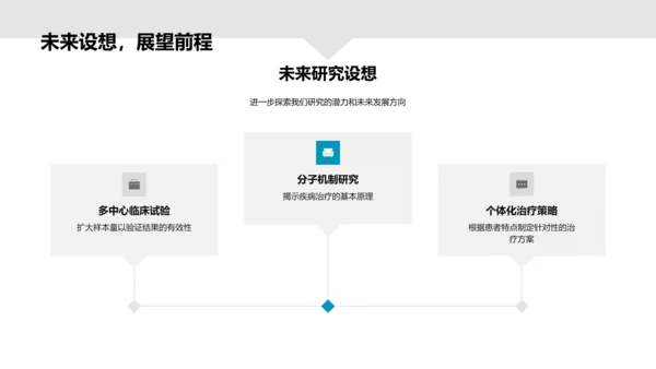 疾病治疗新法研究PPT模板