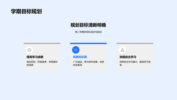 规划高三前的高二PPT模板