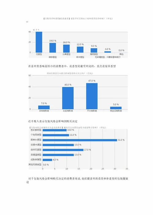 湿纸巾消费习惯调研报告