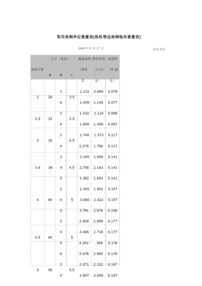 常用角钢、镀锌管单位重量表.docx