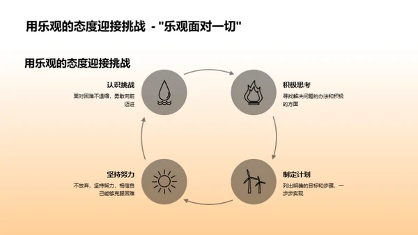 压力应对策略