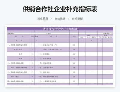 供销合作社企业补充指标表