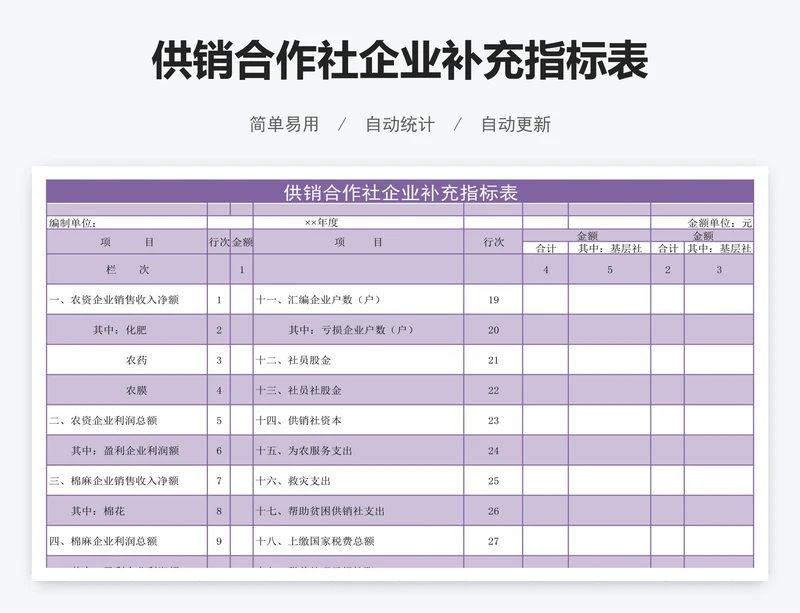 供销合作社企业补充指标表