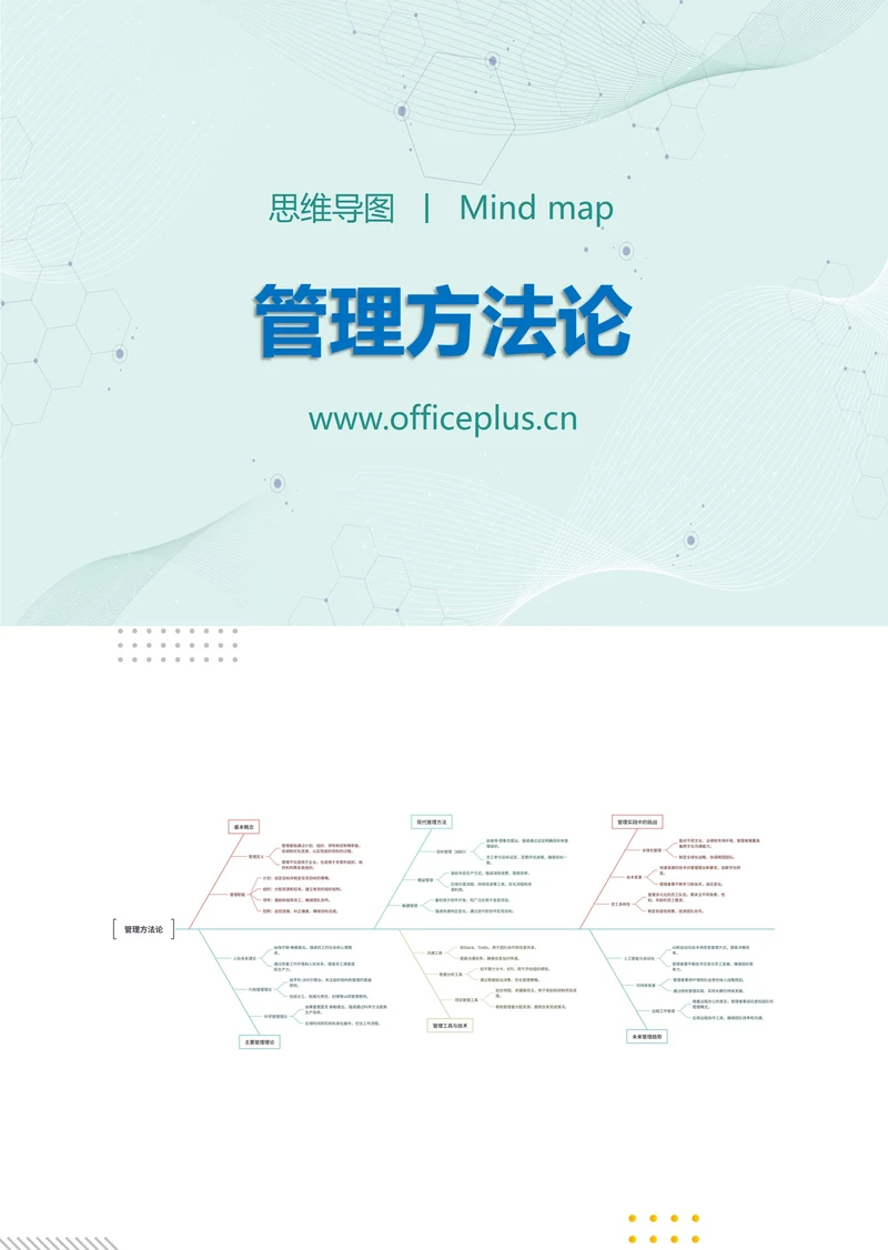管理方法论知识分享思维导图