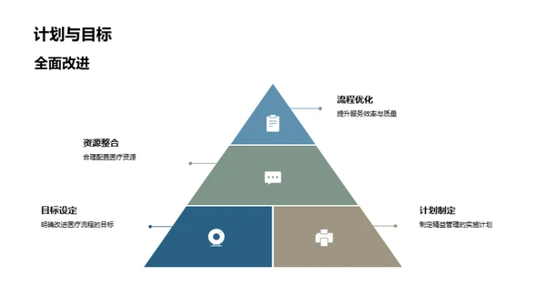 医疗行业精益管理