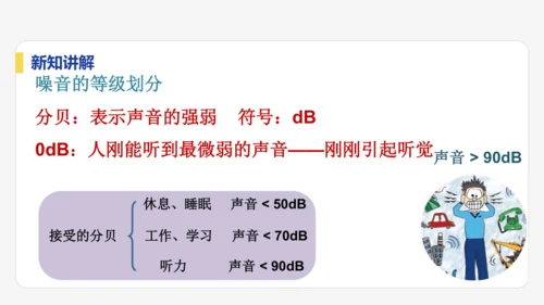 【大单元教学】2.4精品课件：噪声的危害和控制（39页，多个内嵌视频）