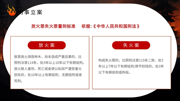 预防山火人人有责林火通用PPT模板