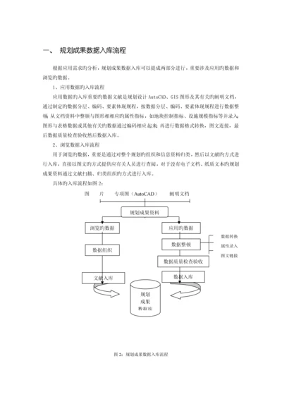 规划成果数据入库流程.docx