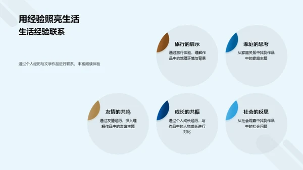 深度探析文学经典