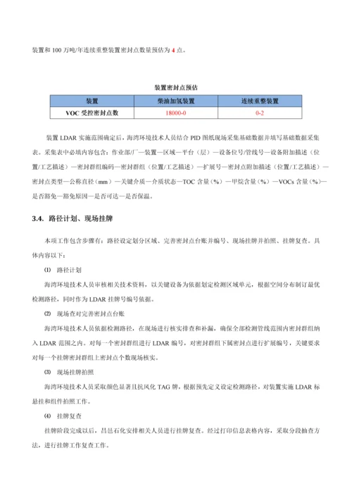 山东昌邑石化有限公司LDAR实施专项方案最终版.docx