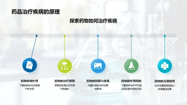 化学知识在生活中