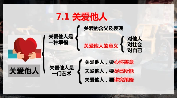第三单元《勇担社会责任》复习课件(共28张PPT)