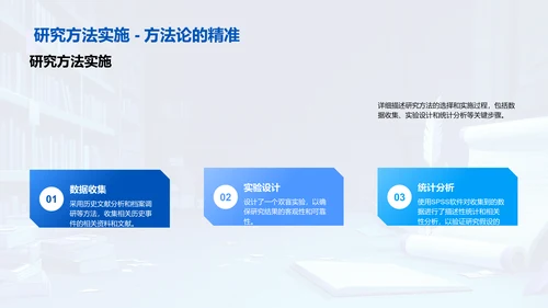 历史研究方法探索PPT模板
