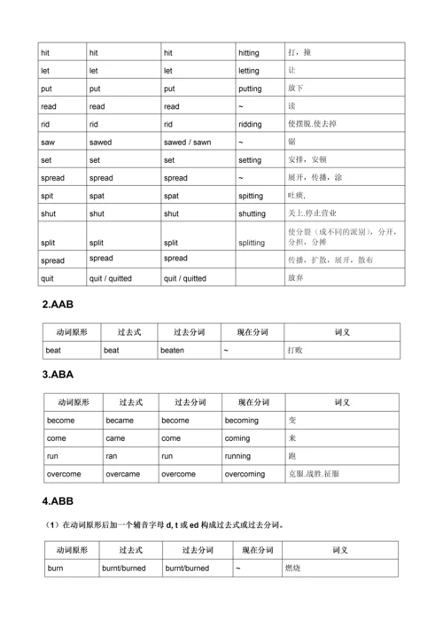 英语常用不规则动词表完整版.docx