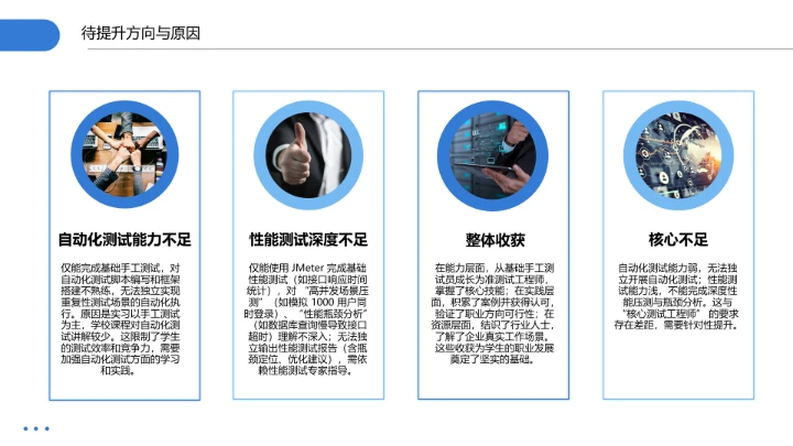 软件工程专业大学生求职个人能力综合展示职业生涯规划通用PPT