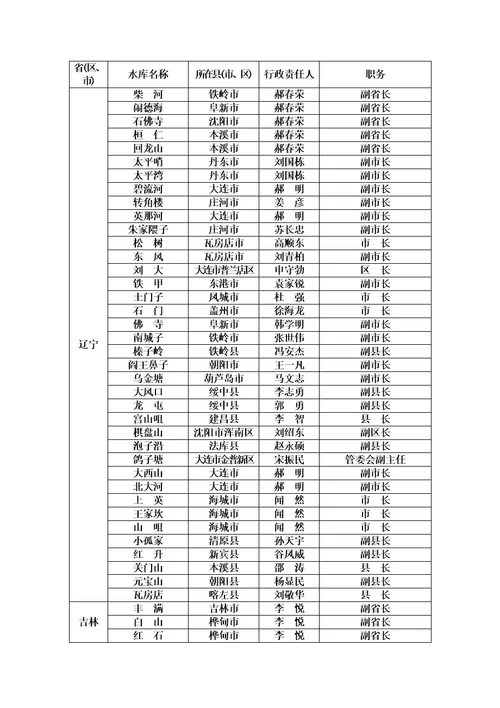 国家防汛抗旱总指挥部文件