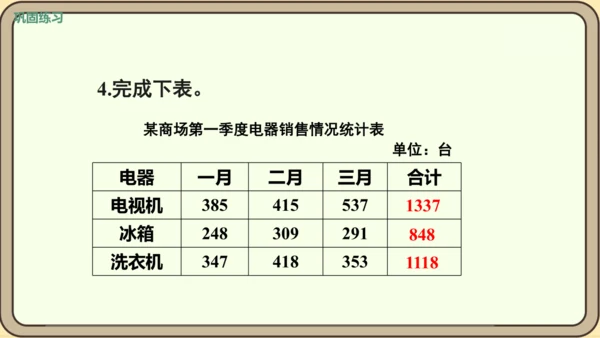 人教版数学四年级下册3.2    练习五课件(共15张PPT)