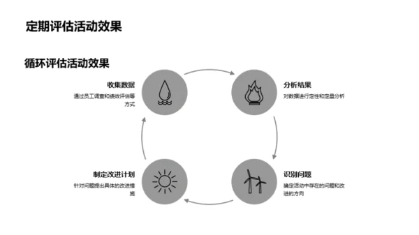 提升员工满意度新策略