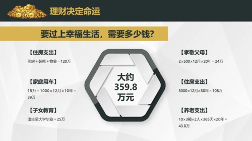 基金投资理财期货股市财富金融通用PPT模板