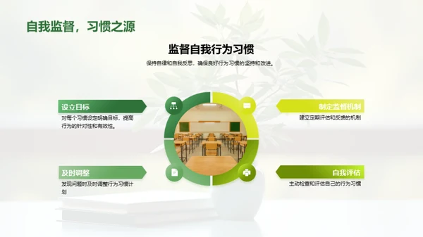 好习惯的养成与应用