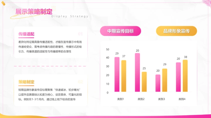 粉色创意风品牌形象宣传展示全案规划PPT模板